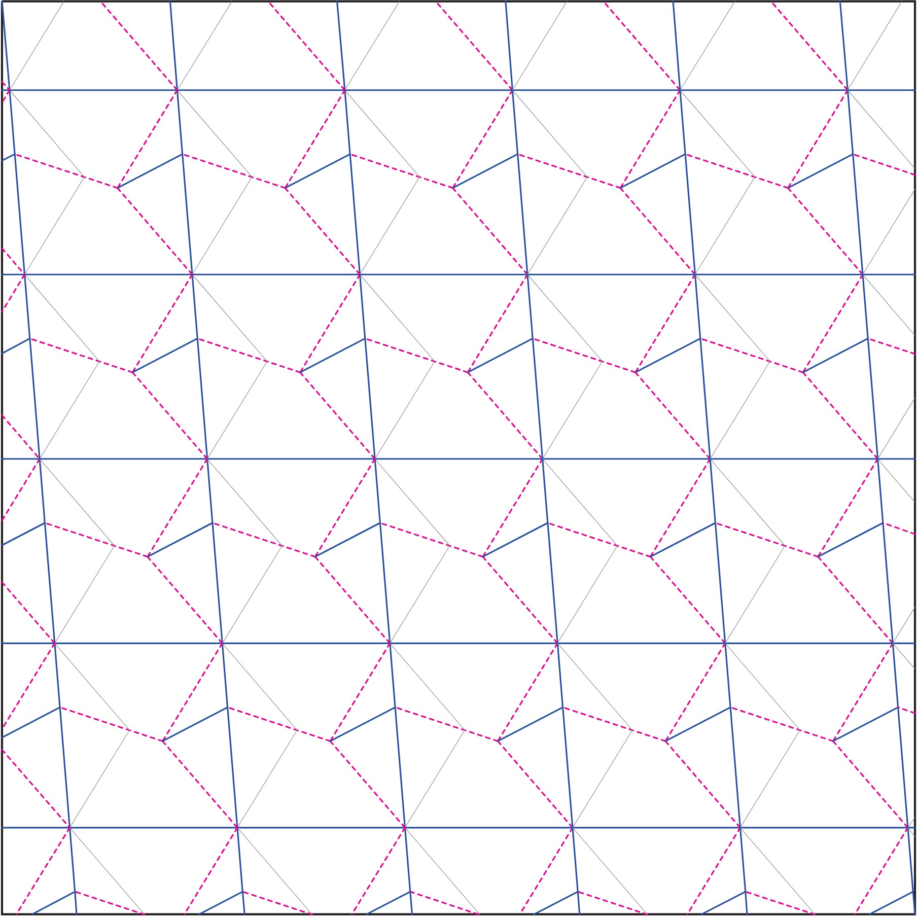 CP